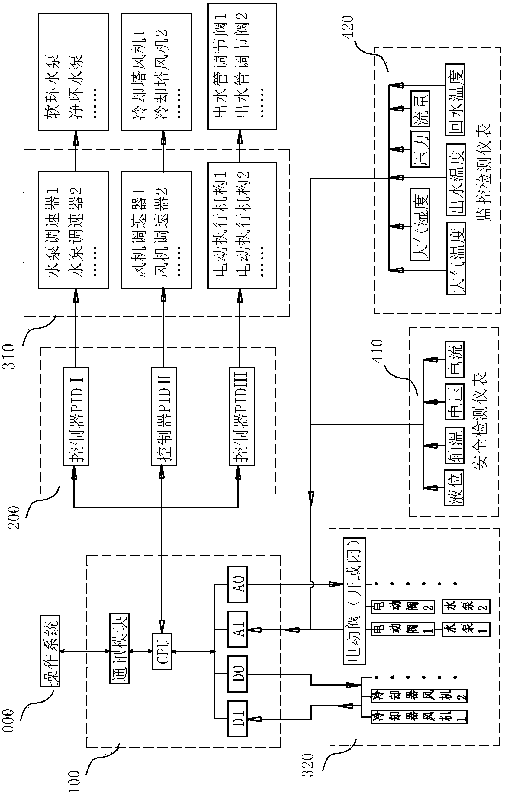 Energy-saving and water-saving device for distributed control over industrial circulating water and control method thereof