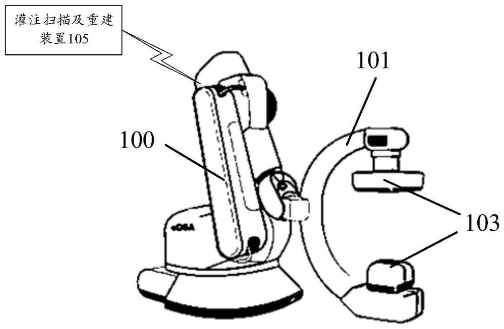 Perfusion scanning and reconstruction method and device