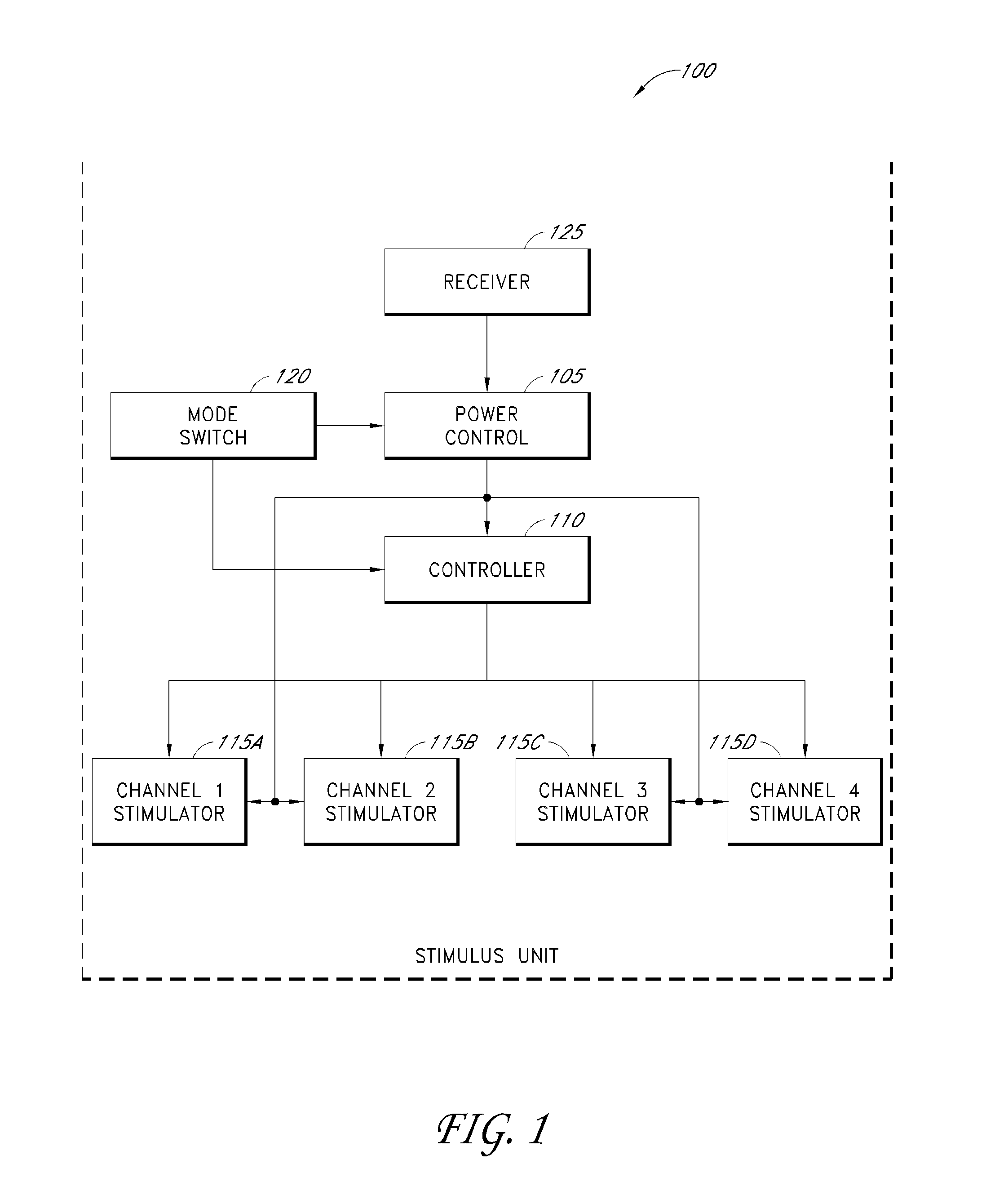 Electromechanical tactile stimulation devices and methods