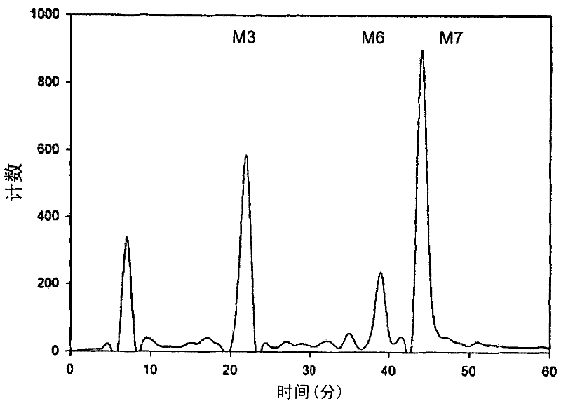 Novel tools for the production of glycosylated proteins in host cells