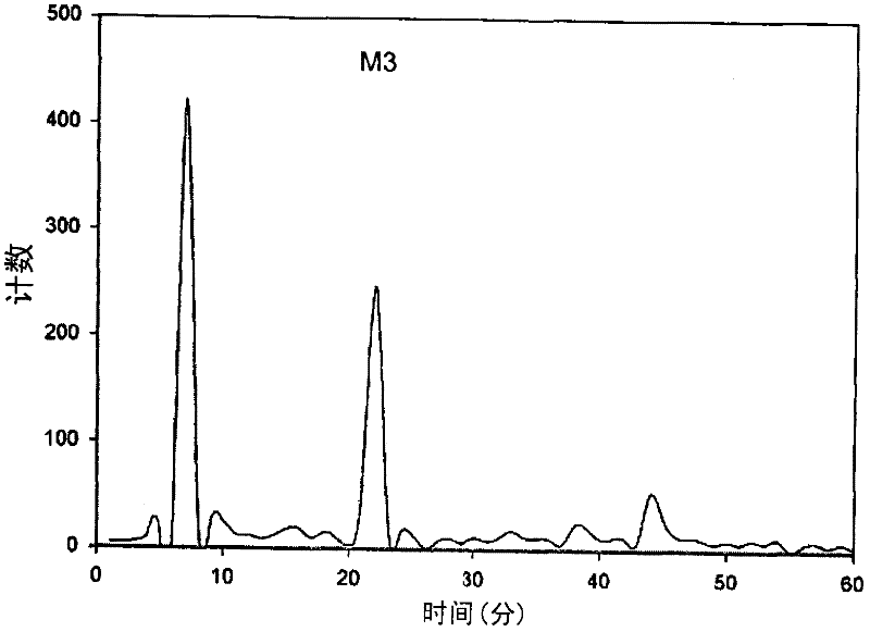 Novel tools for the production of glycosylated proteins in host cells