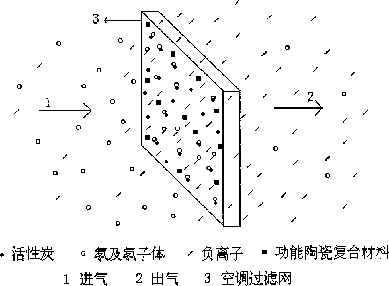 Air-conditioning filtering net material with function of improving negative ions and radon, and application