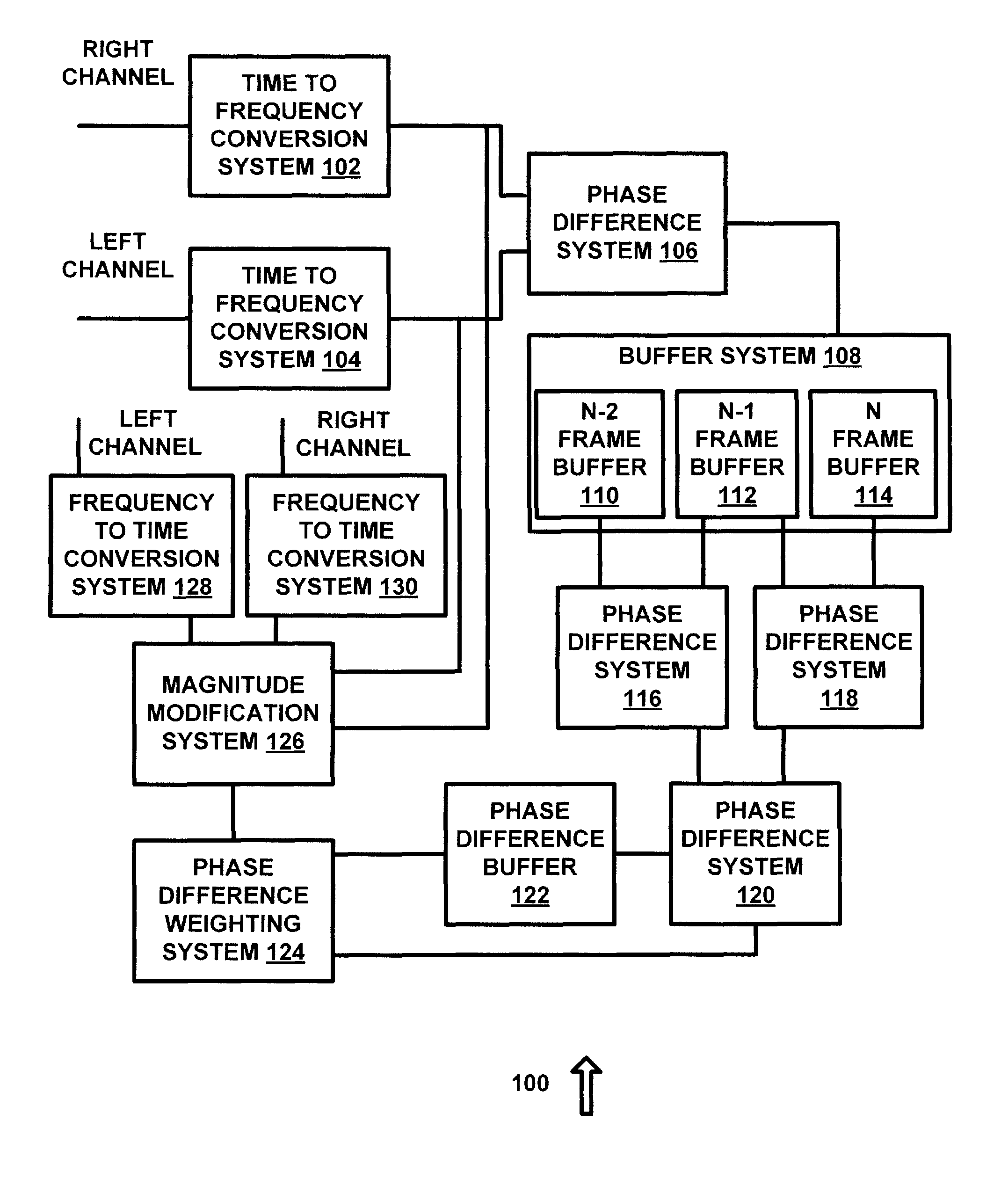 Parametric stereo conversion system and method