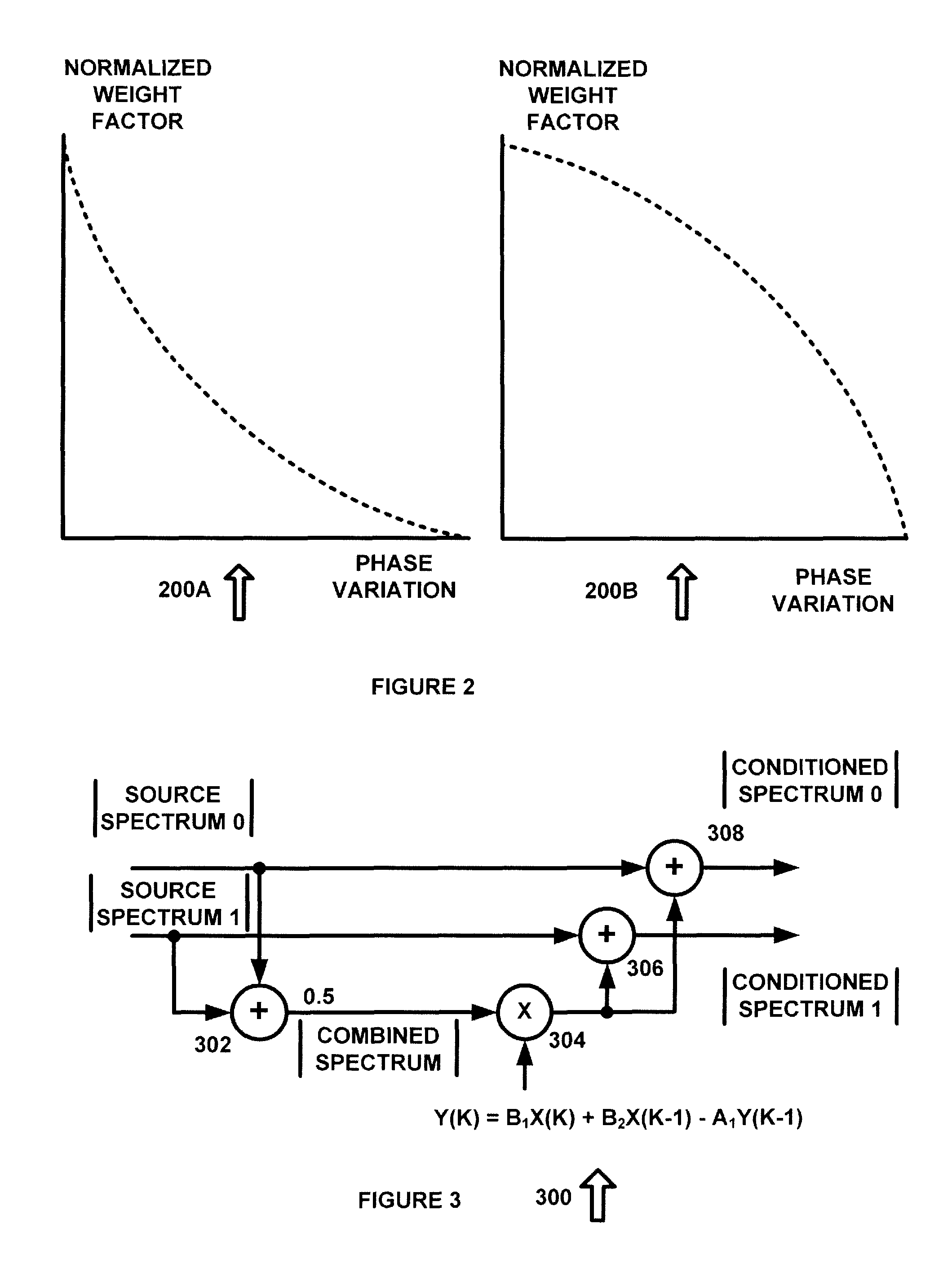 Parametric stereo conversion system and method