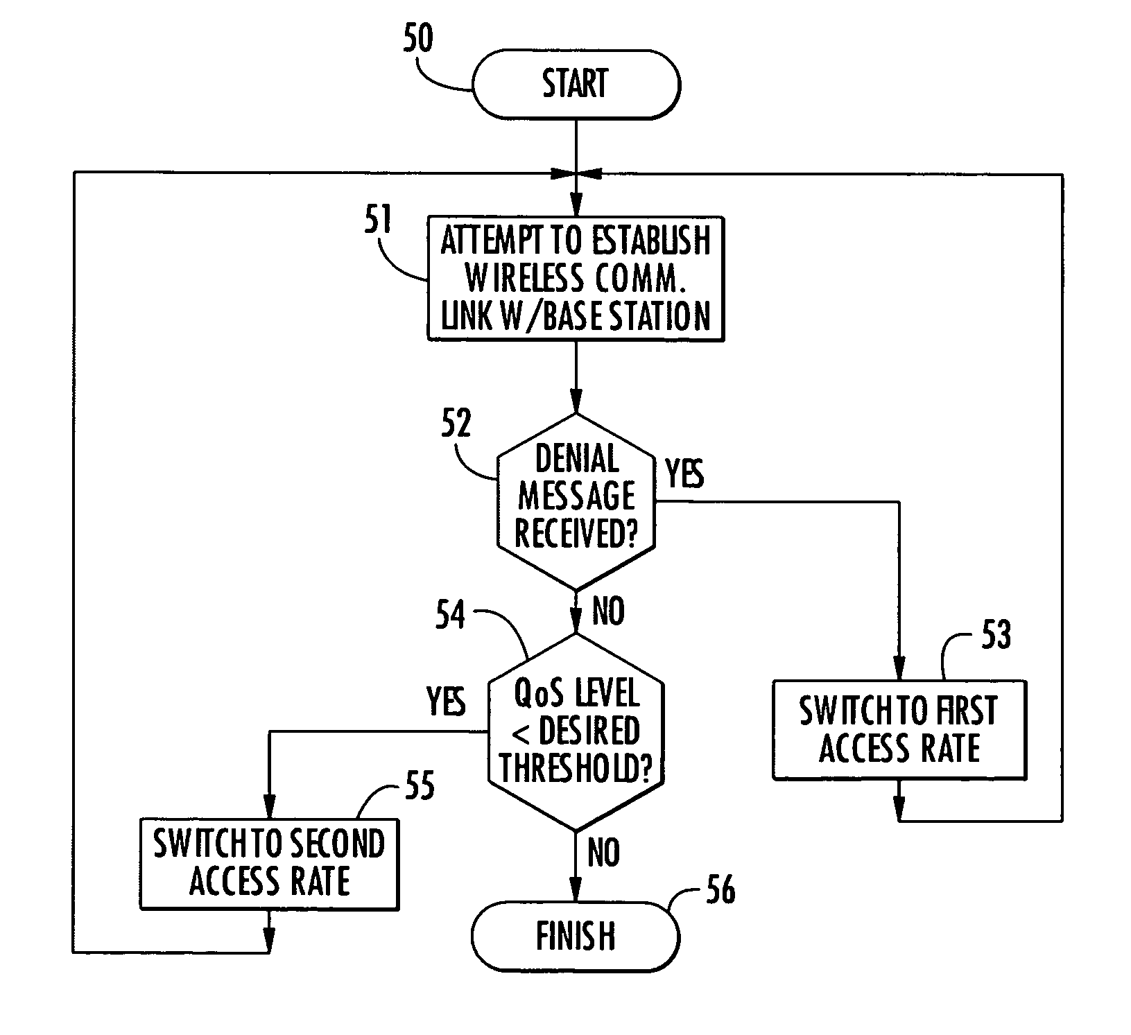 Cellular communications system with mobile cellular device battery saving features based upon quality of service and access denial and related methods