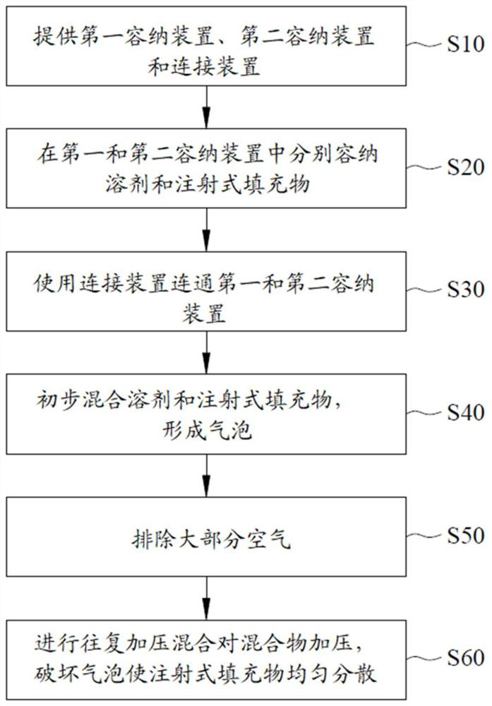 Processing method for accelerating dispersion of injection-type filler by means of pressurization