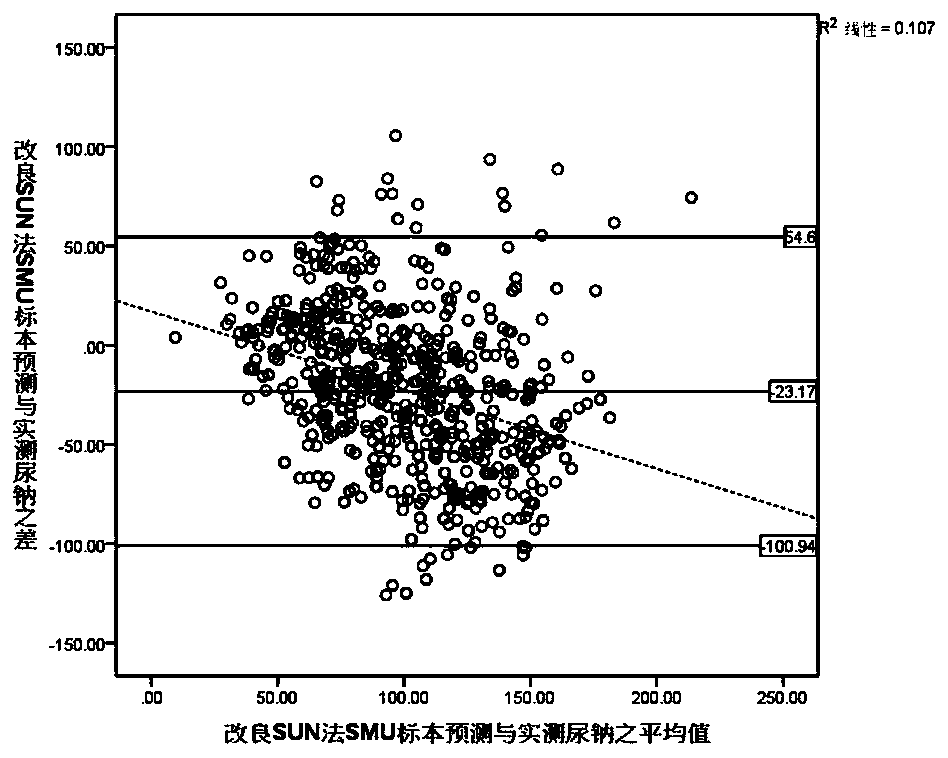 Device and method for measuring urine sodium value of women