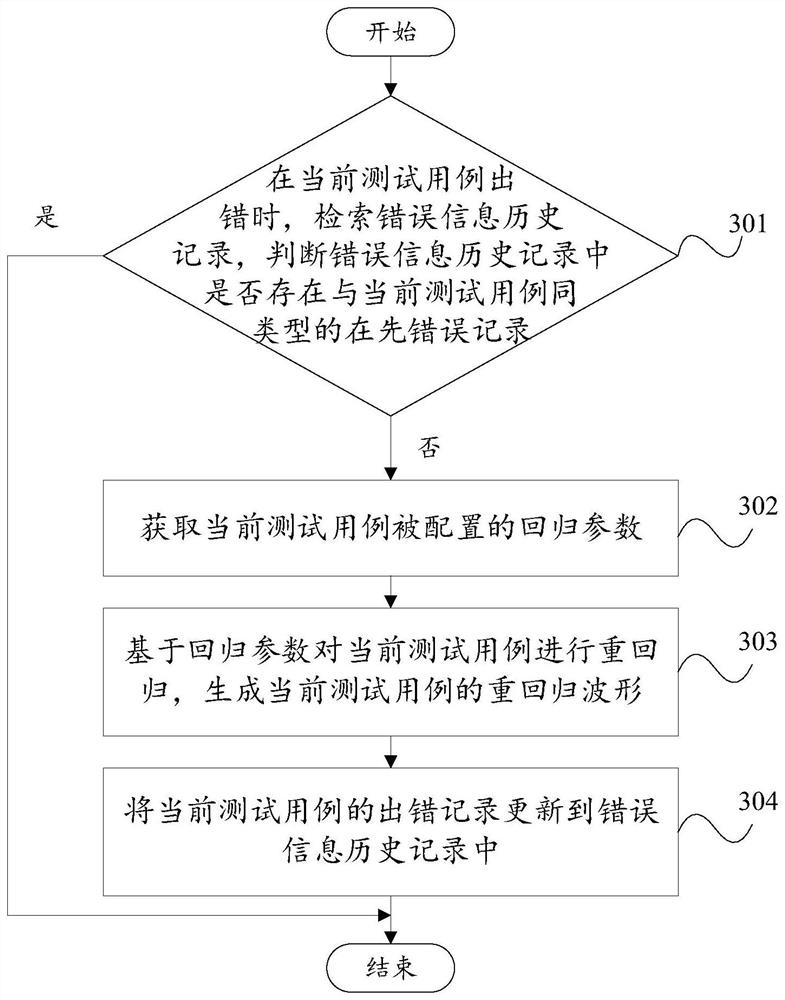 Test case regression method, device and equipment and storage medium