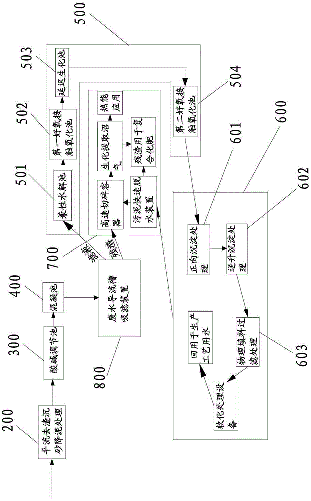 Advanced wastewater treatment process where hydrostatic and hydrodynamic principle is applied