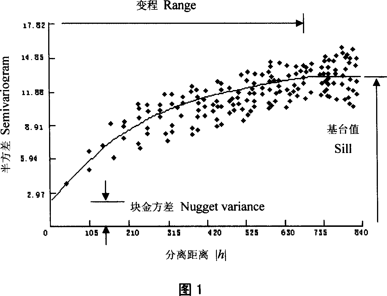 Canopy spatial statistics quantitative estimation method based on remote sensing image with fine spatial resolution