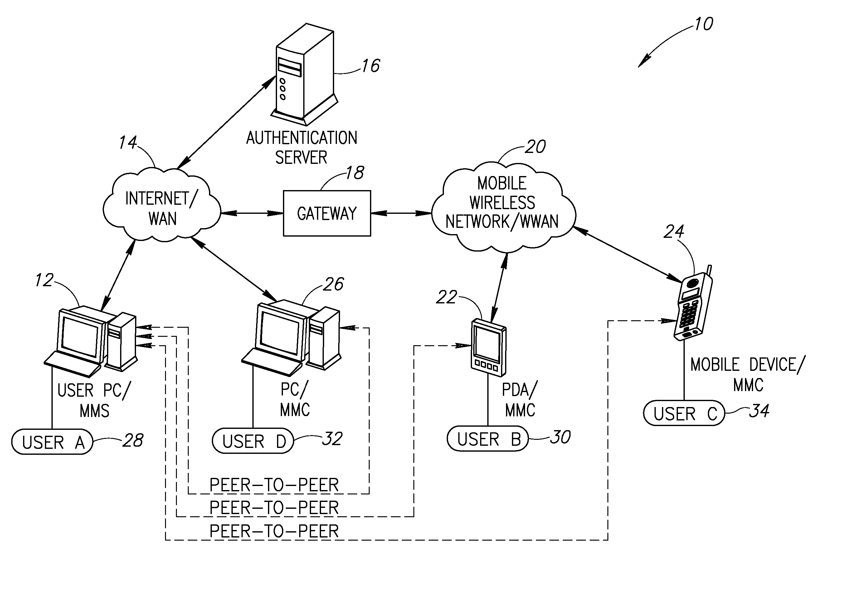 System and method for delivery of PC content through a server based relay system using really simple syndication