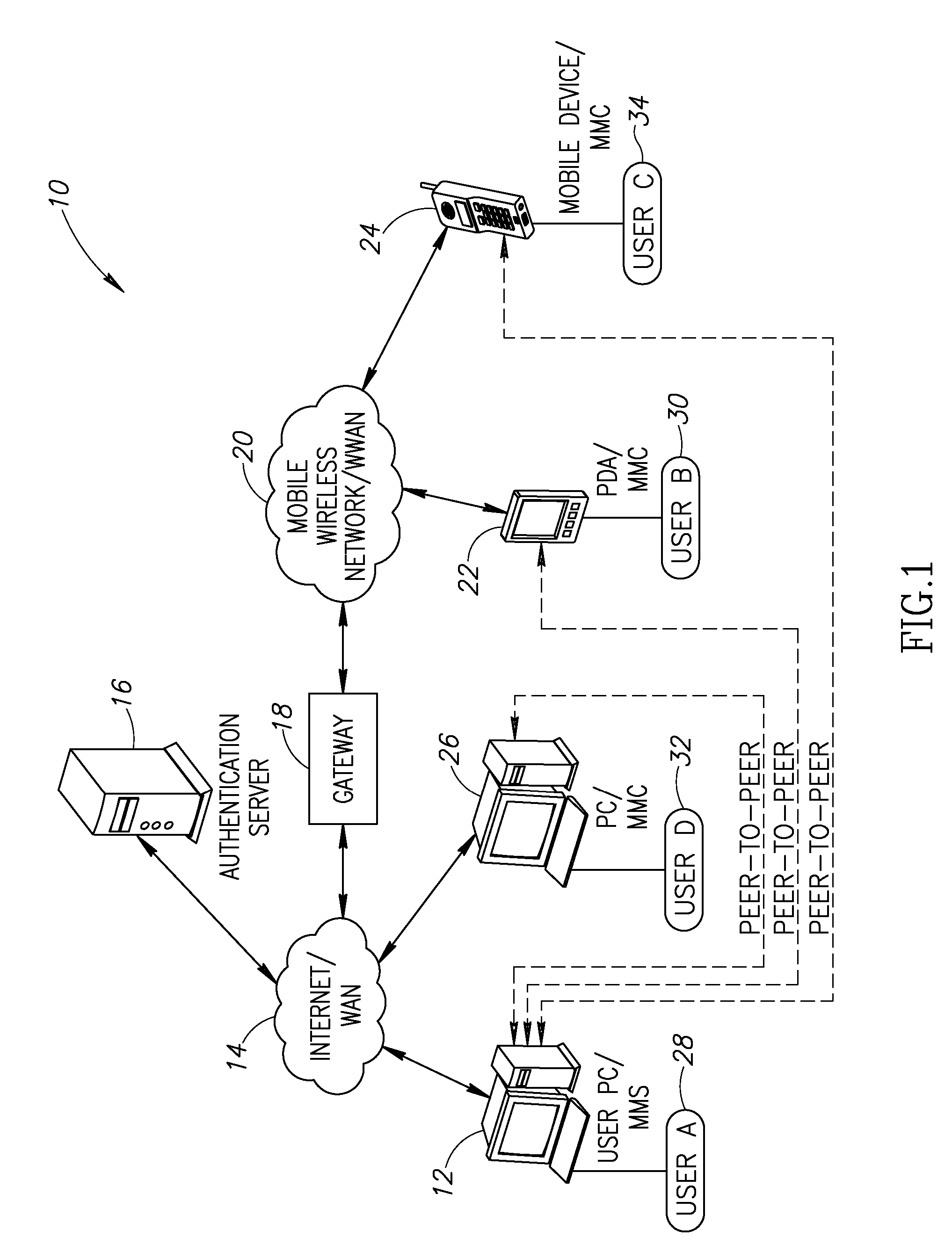 System and method for delivery of PC content through a server based relay system using really simple syndication