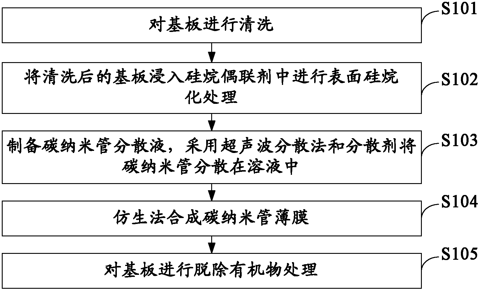 Method for preparing carbon nanotube film