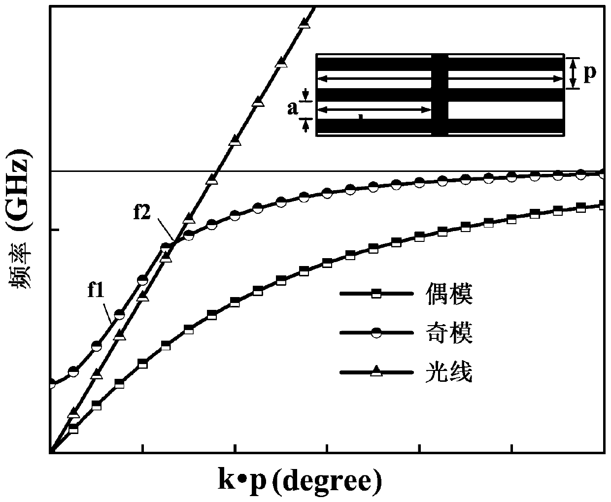 Singular mode artificial surface plasmon-based broadband end-fire antenna, and wireless communication system