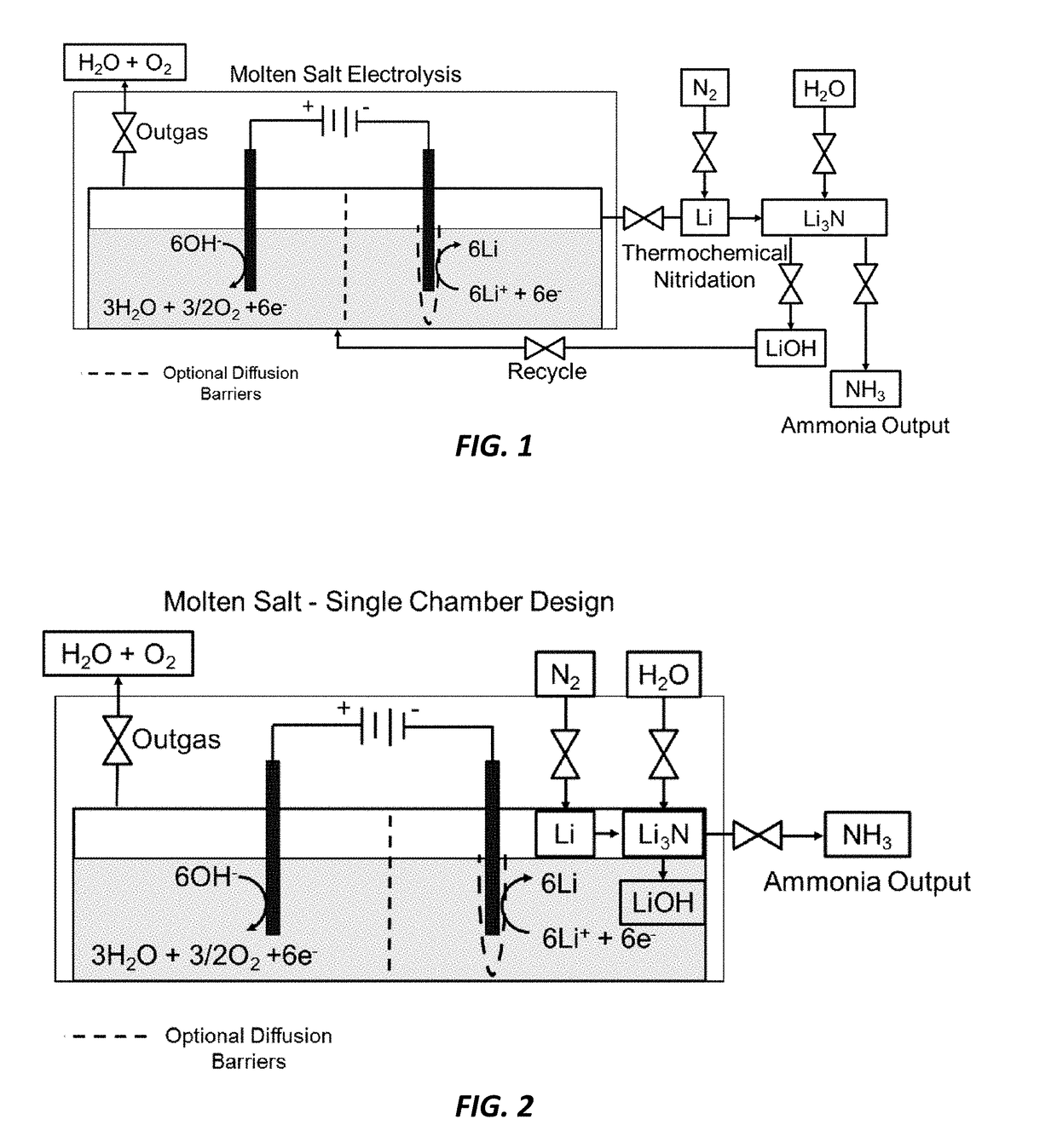 Electro-thermochemical Li Cycling for NH3 Synthesis from N2 and H2O