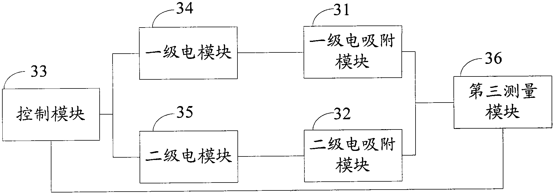 Electro-adsorption desalting regeneration system and regeneration process