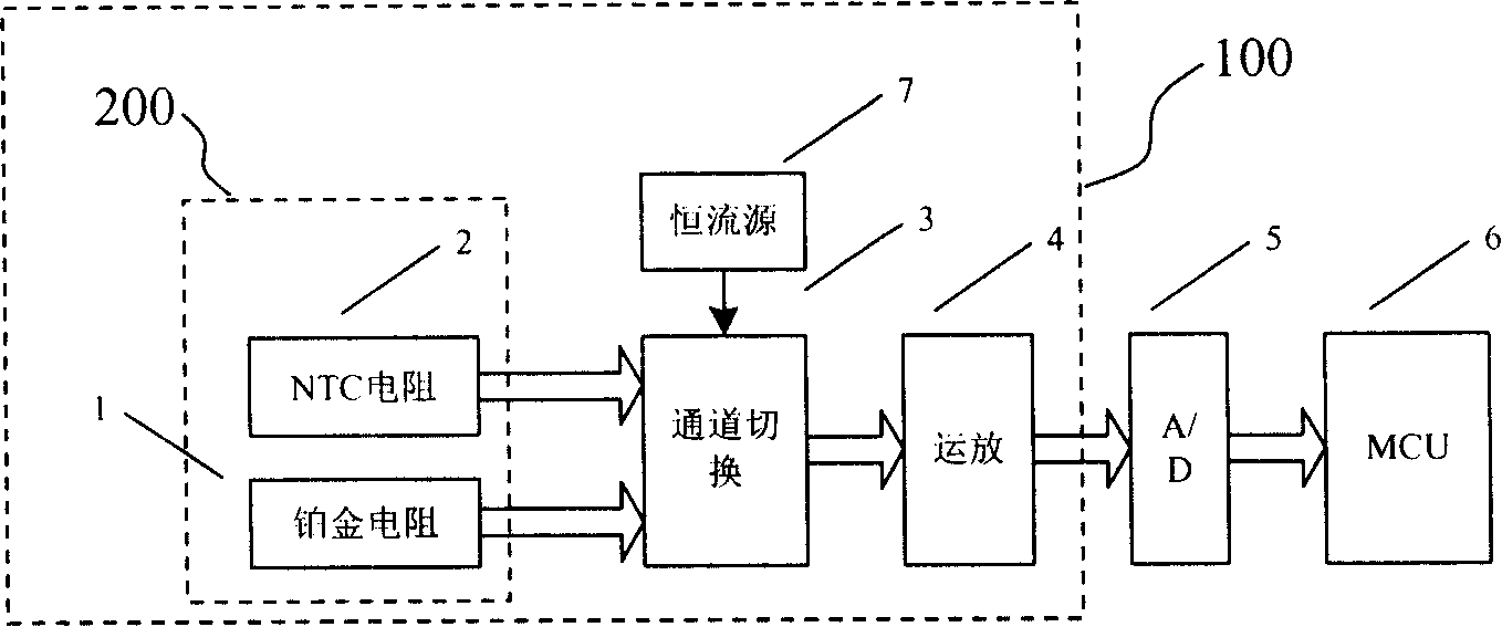 Temperature measuring circuit