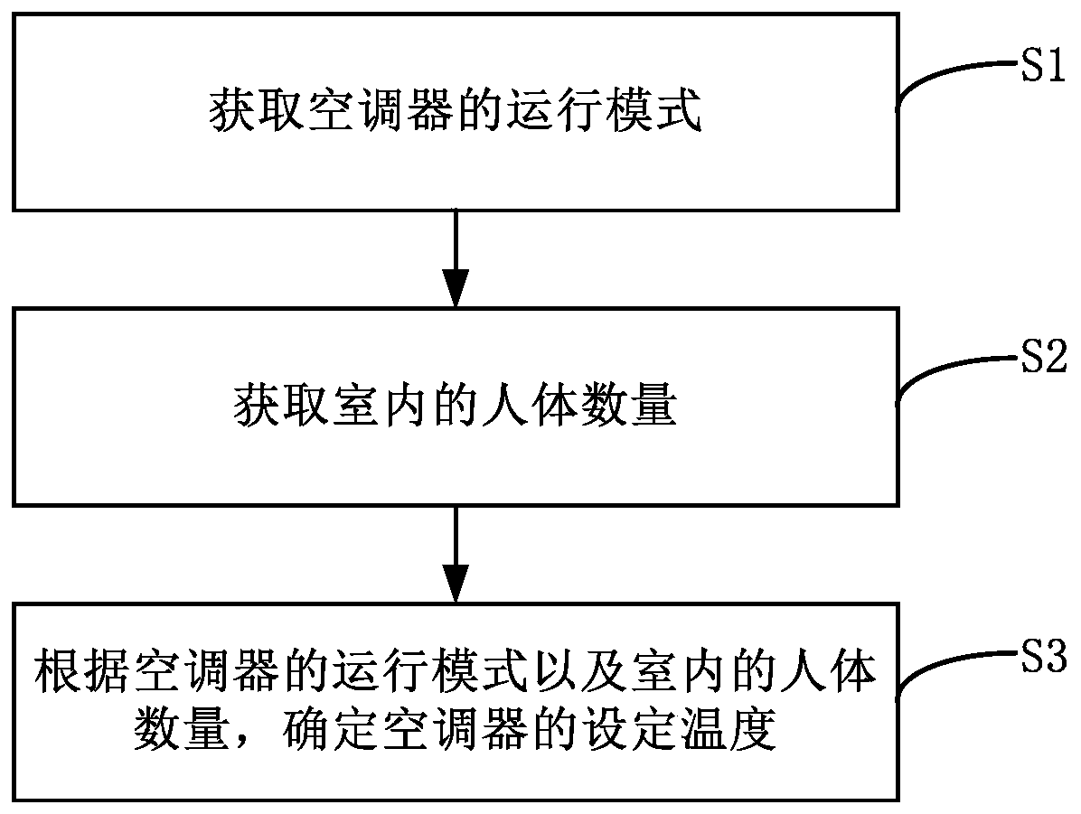 Air conditioner and control method thereof