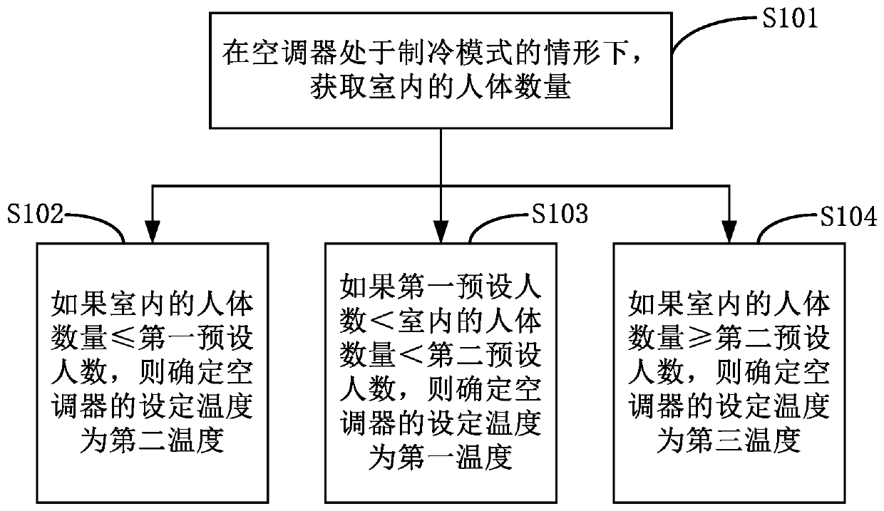 Air conditioner and control method thereof