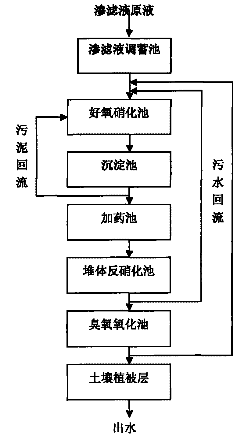 In-situ denitrification method of percolate of domestic refuse landfill