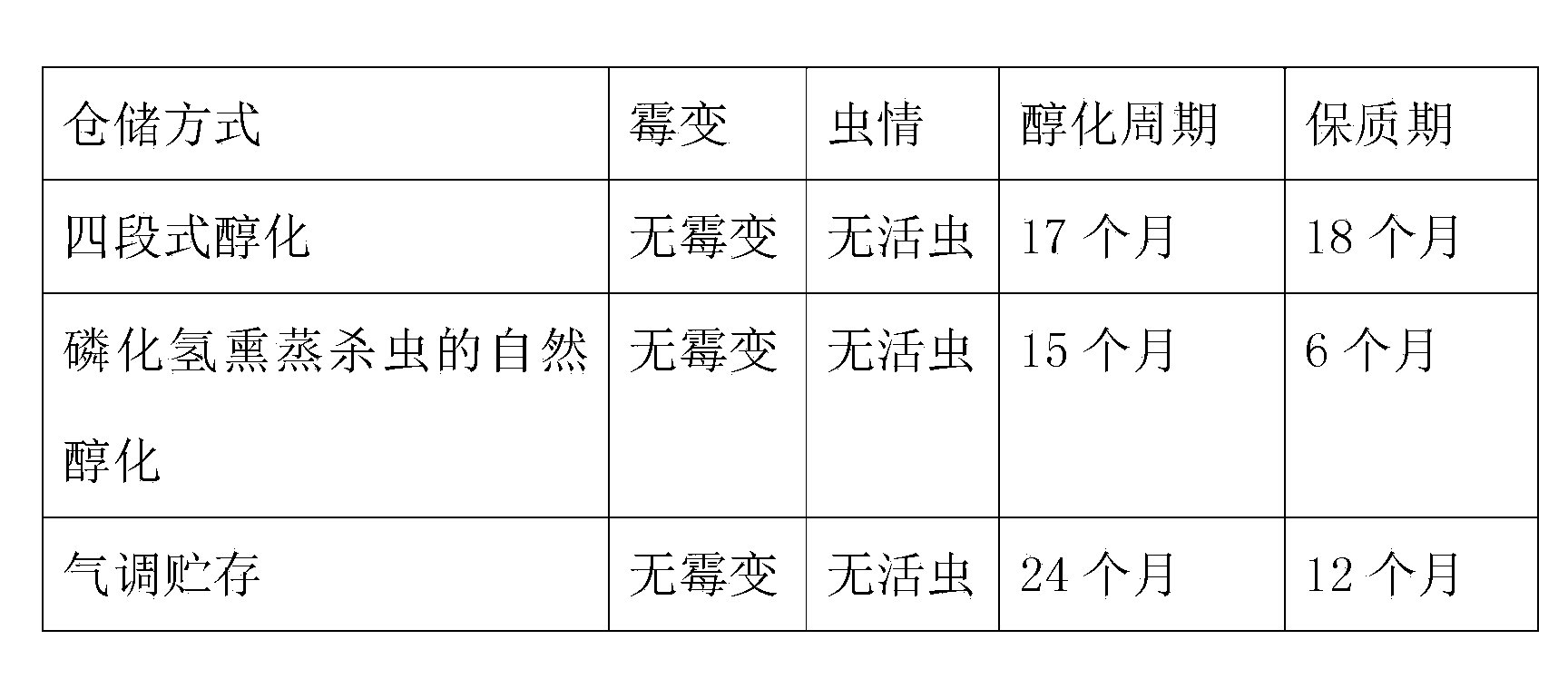 Four-stage type tobacco mellowing method