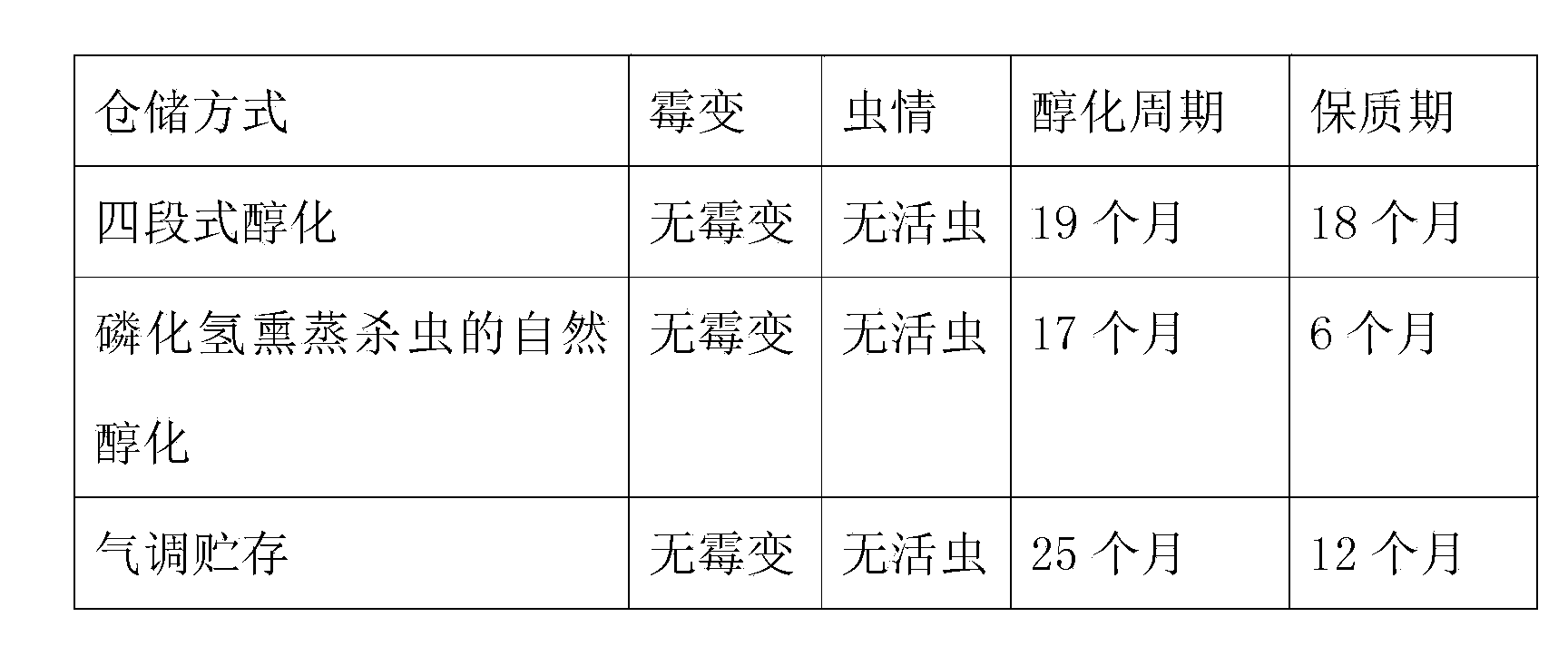 Four-stage type tobacco mellowing method