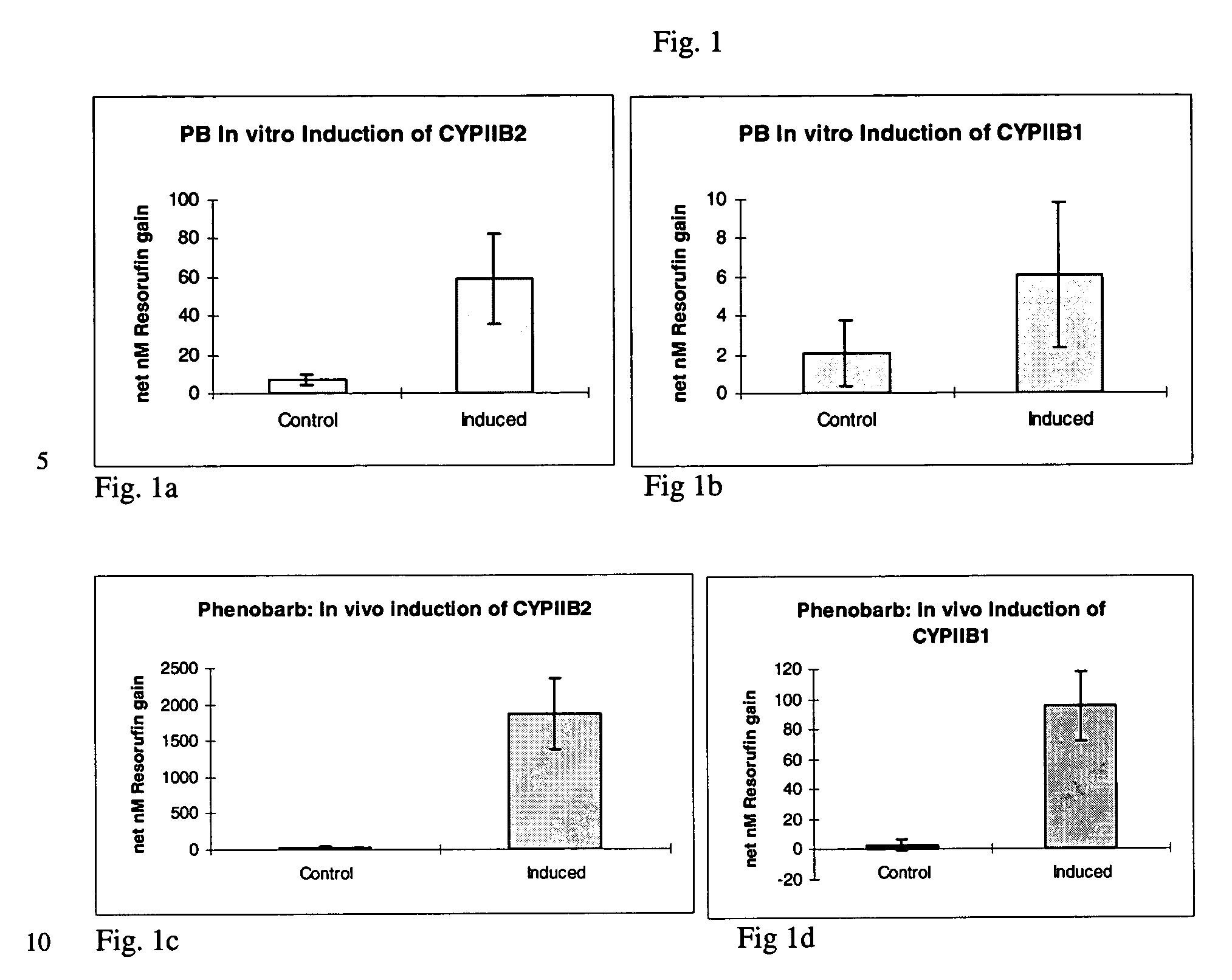 In vivo induction for enhanced function of isolated hepatocytes