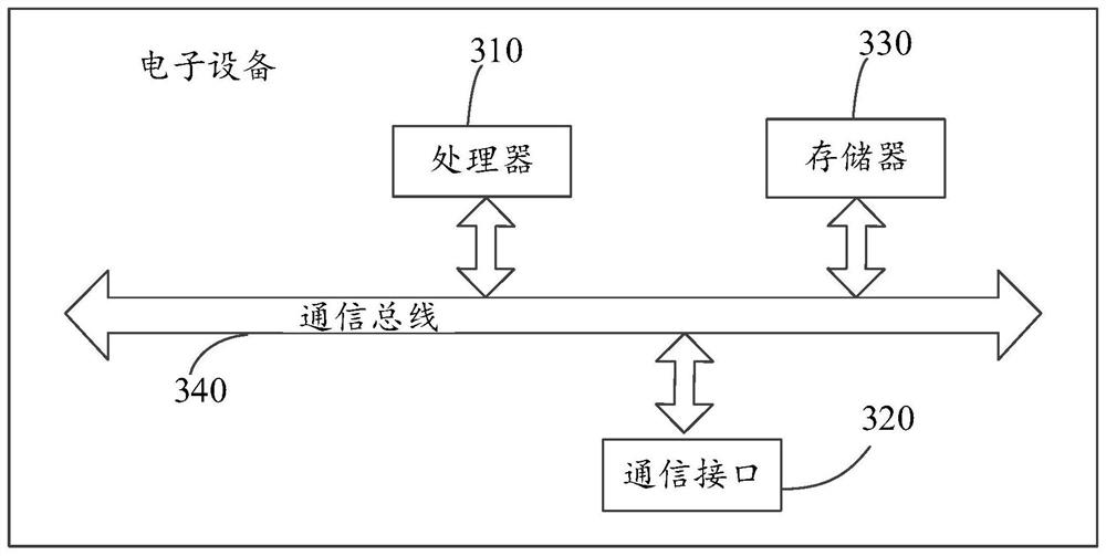 Order allocation method and device