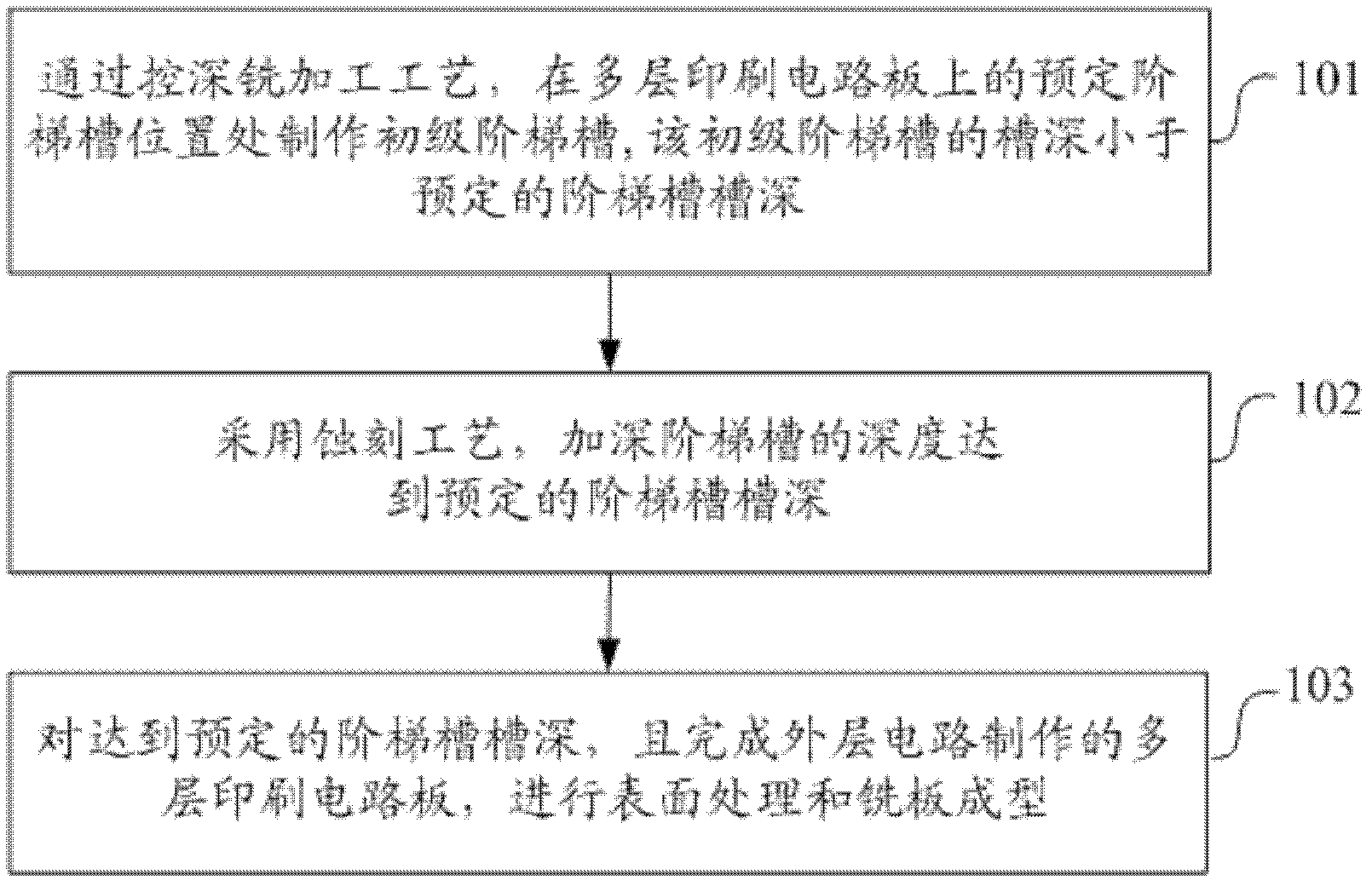 Step printed circuit board and manufacture method of the step printed circuit board