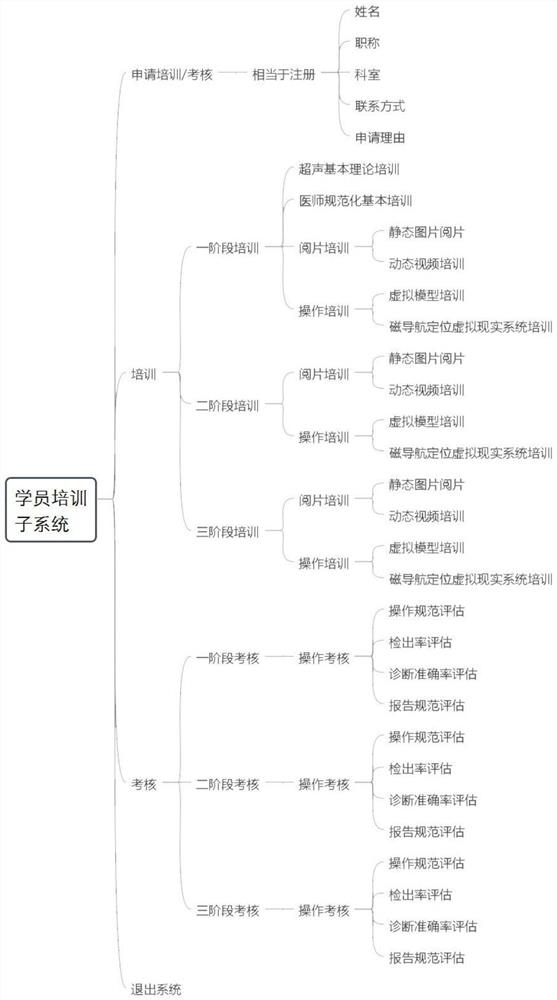 Ultrasonic image intelligent training method and system based on artificial intelligence and application system