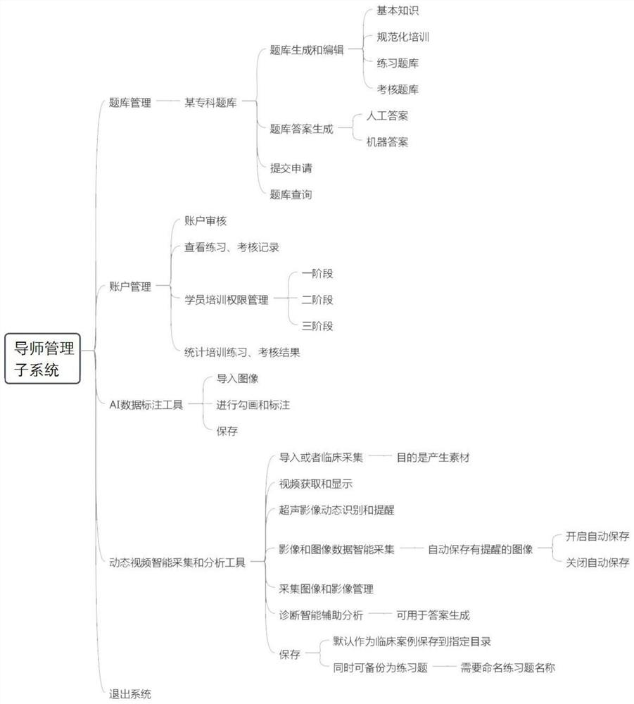 Ultrasonic image intelligent training method and system based on artificial intelligence and application system