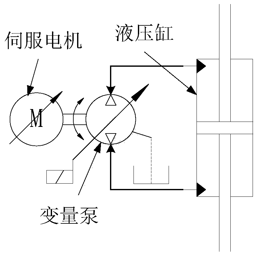 Control method of multivariable input eha system based on model predictive control