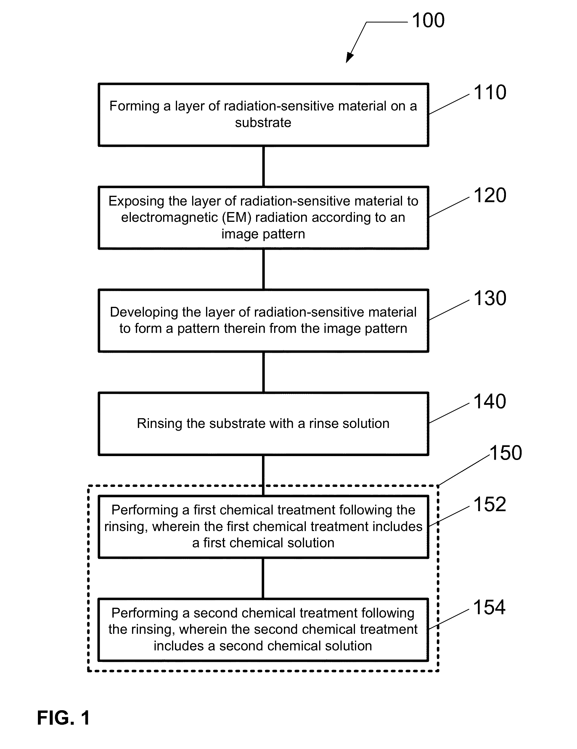 Multiple chemical treatment process for reducing pattern defect