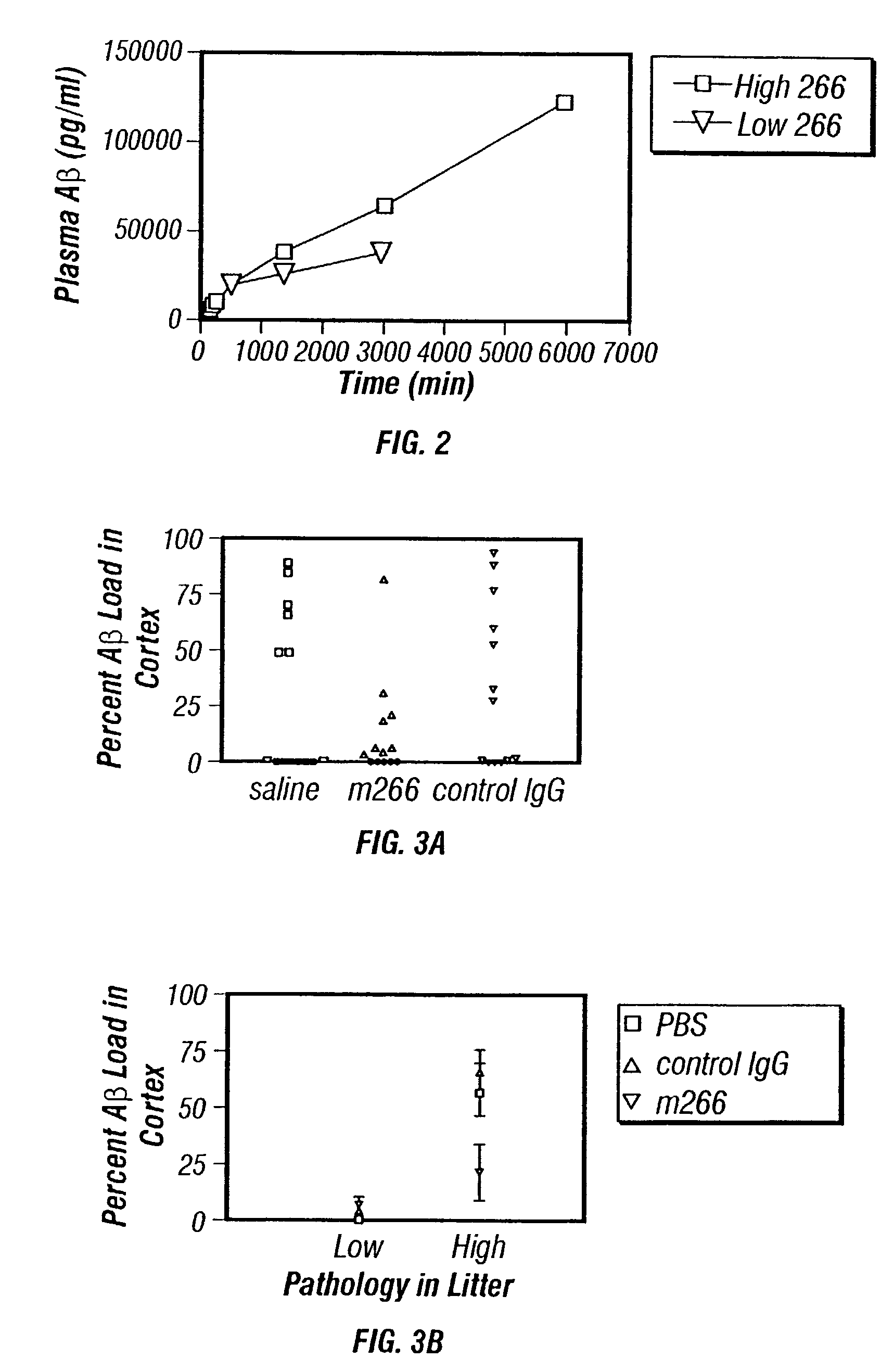 Humanized antibodies that sequester abeta peptide