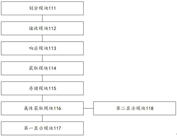 A html editing method, device, electronic device, and computer-readable storage medium