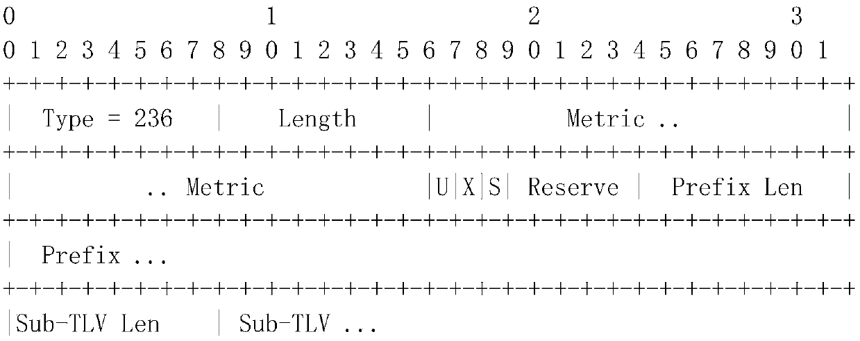 A method and equipment for generating route