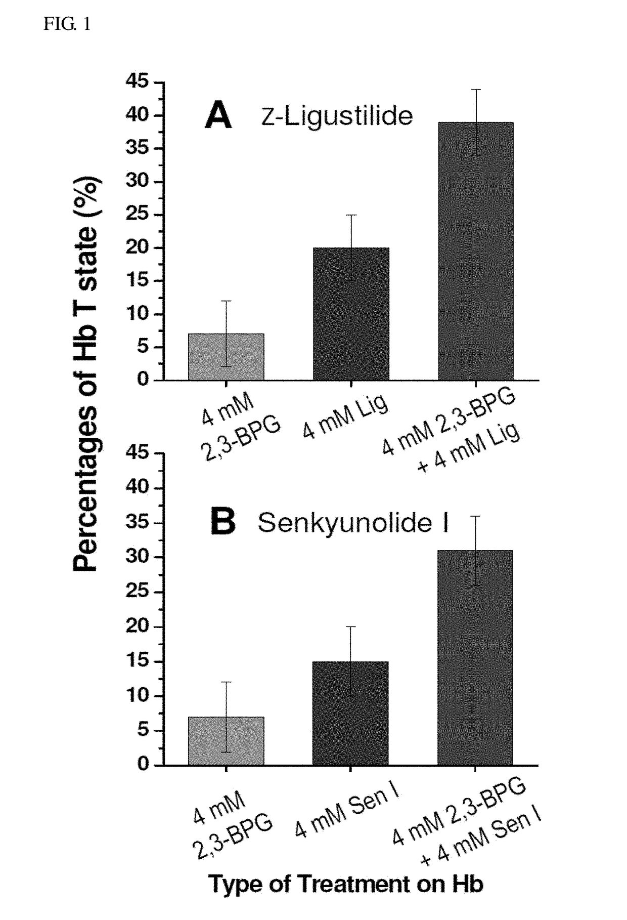 Method for enhancing the oxygenation level of tissue cells as an alternative method for hyperbaric oxygen therapy