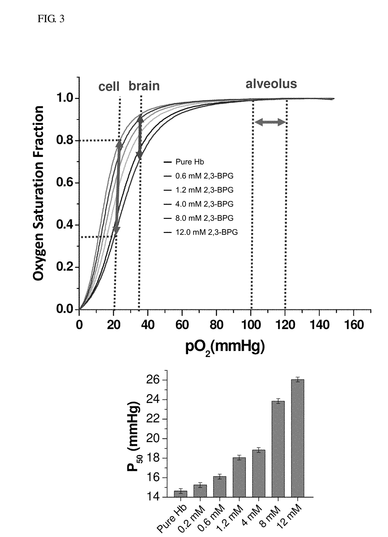 Method for enhancing the oxygenation level of tissue cells as an alternative method for hyperbaric oxygen therapy