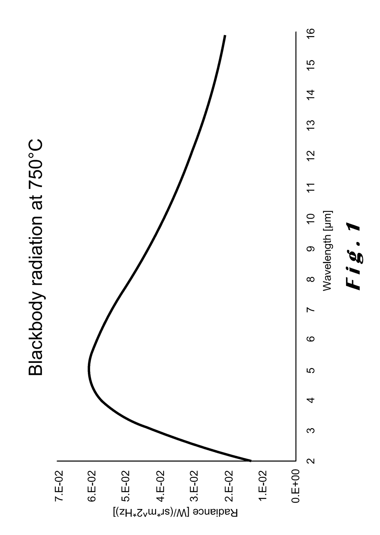 Infrared emitter