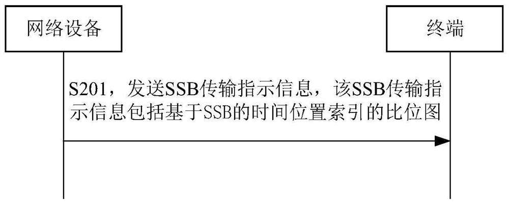 ssb transmission instruction method, device, terminal, equipment and medium