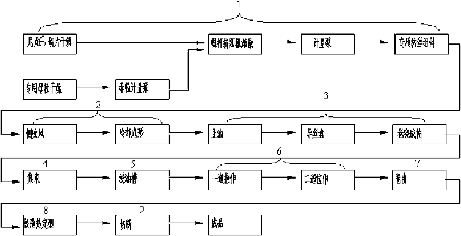 Ultra-fine denier nylon stable fiber production method