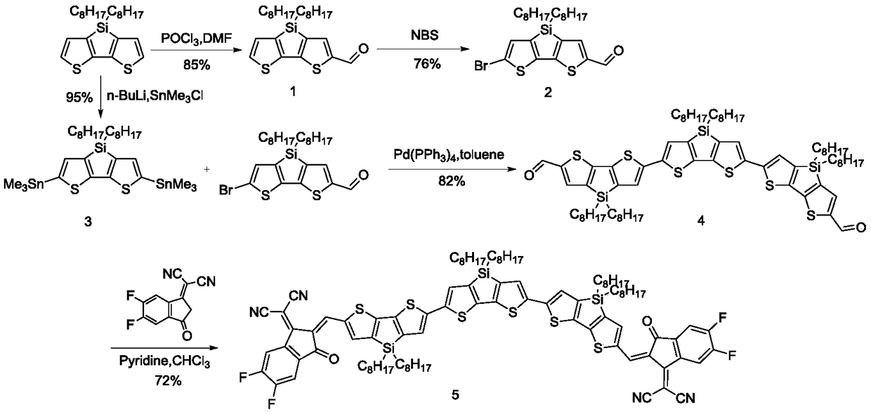 Novel dithieno silicon heterocyclic pentadiene organic solar cell acceptor material, and preparation method, and applications thereof