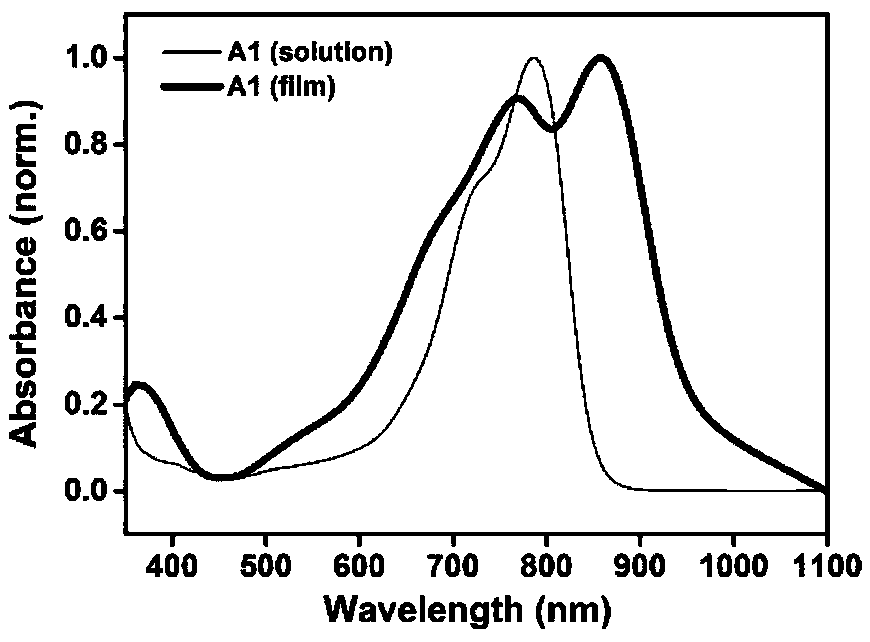 Novel dithieno silicon heterocyclic pentadiene organic solar cell acceptor material, and preparation method, and applications thereof