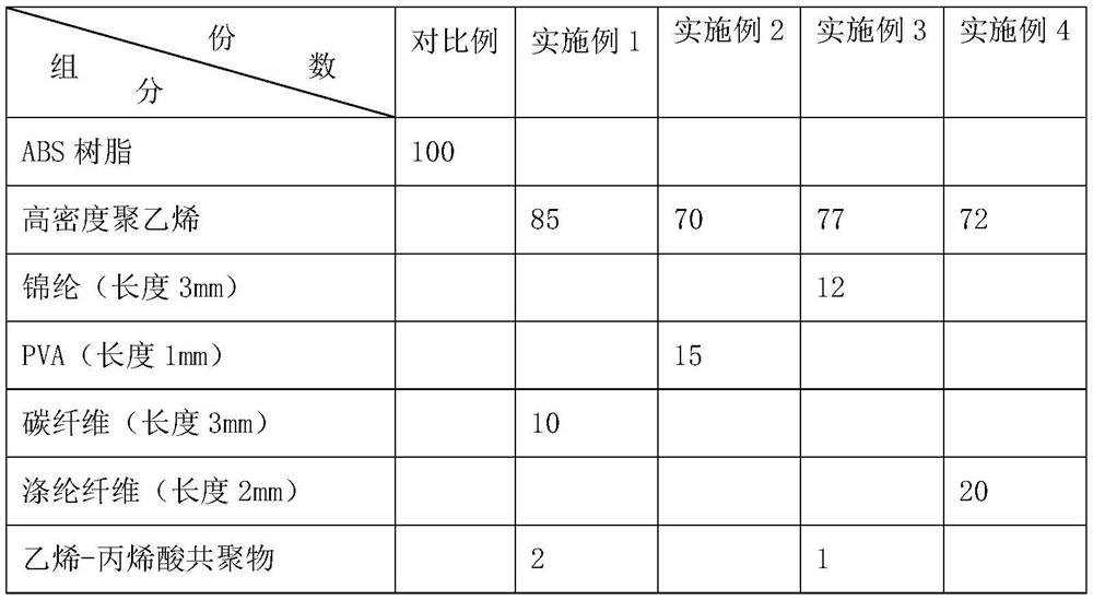 A kind of lightweight ski helmet material and preparation method thereof