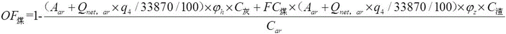 A B/S architecture-based group thermal power generation enterprise carbon emission control method