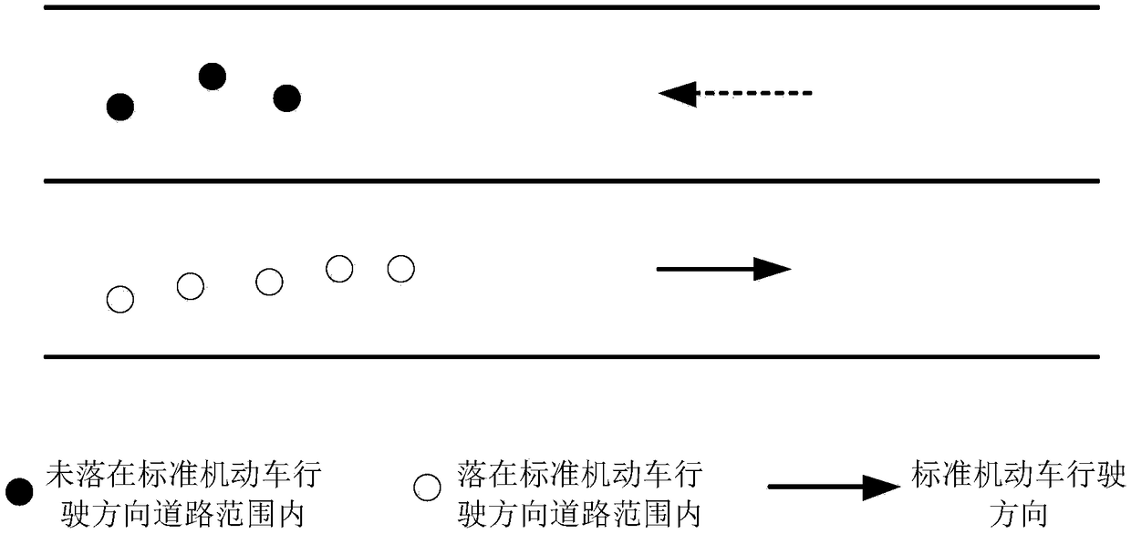 A real-time recognition method of shared bicycle retrograde behaviors based on probability graph model