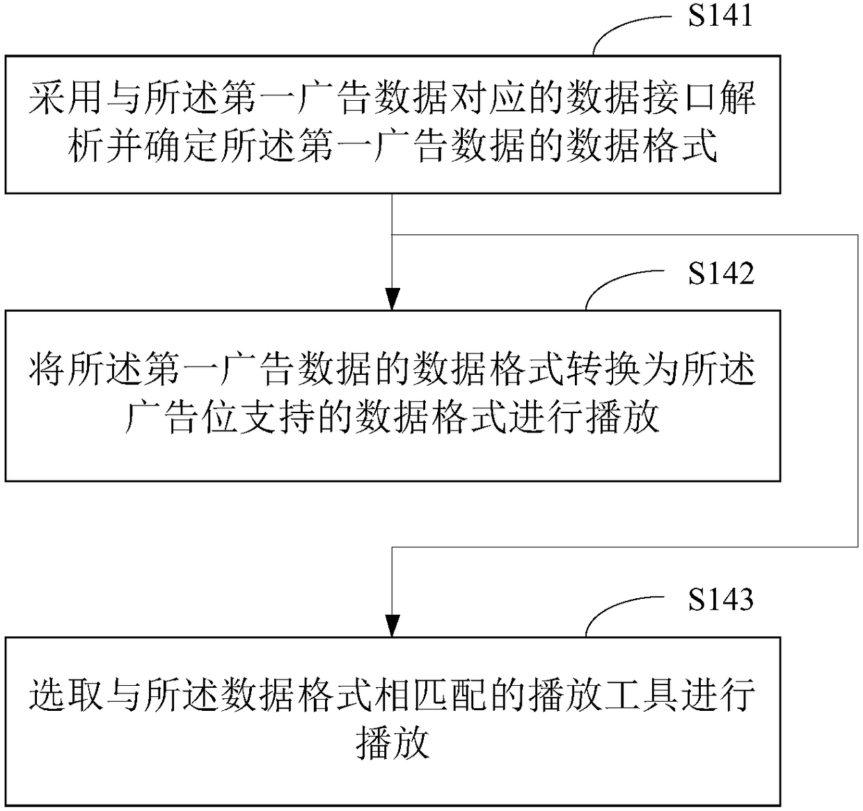 Advertisement playing method and apparatus