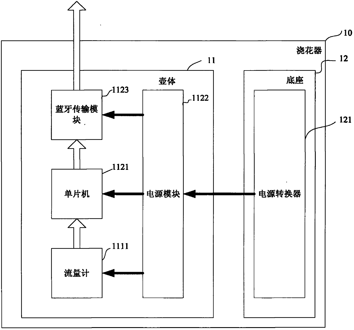 Flower watering device