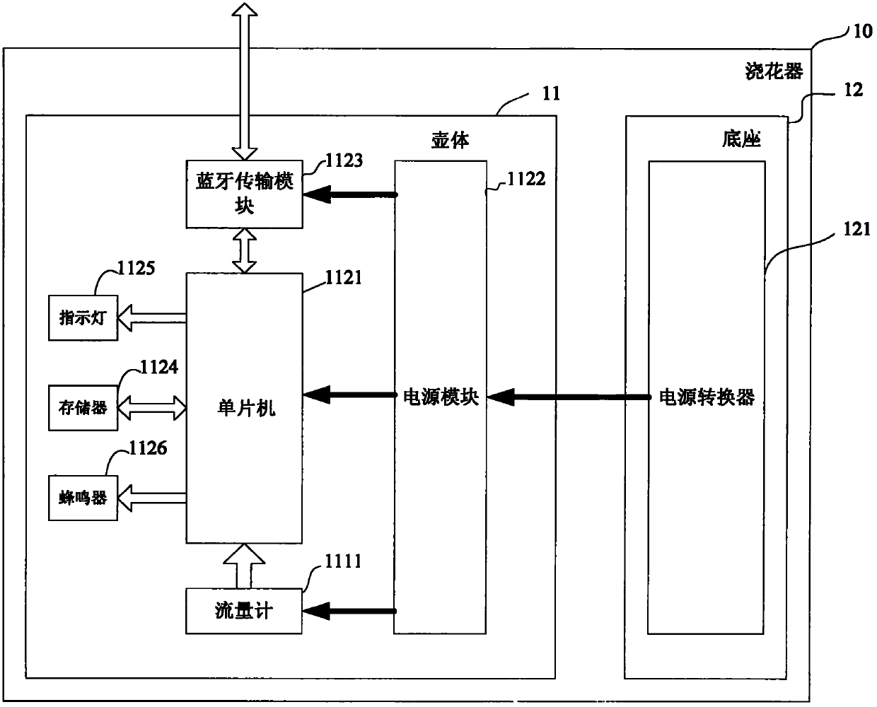 Flower watering device