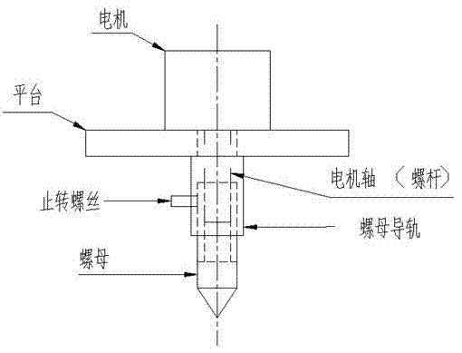 Automatic platform leveling device and method